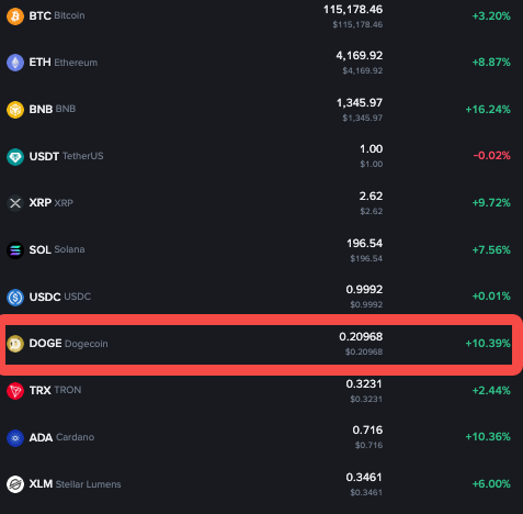 狗狗币怎样判断买卖点_狗狗币买卖点判断方法 - php中文网