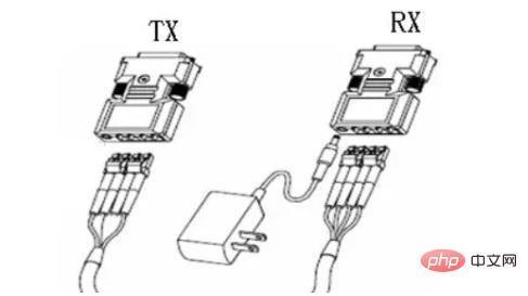 Est-ce que rx reçoit ou transmet ?