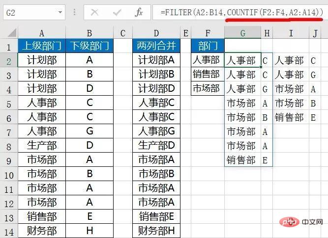 What is the EXCEL multi-condition non-repeating counting function?