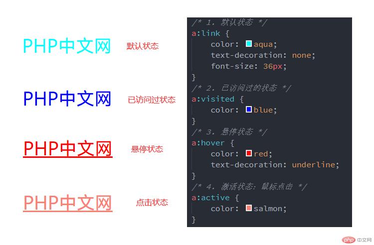 链接的4种状态