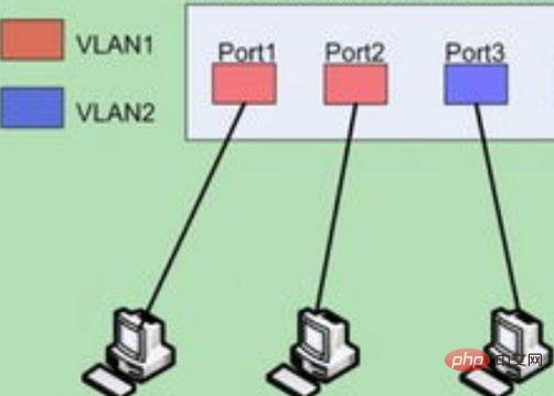 VLAN は通常タグ付きまたはタグ解除に設定されていますか?