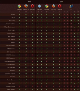 1605601966558320.gif Is ie7 compatible with css3?