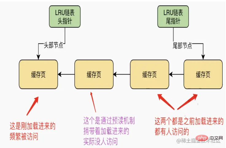 让人心动的mysql体系结构和InnoDB存储引擎知识详解