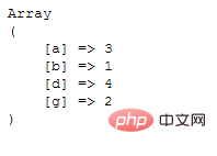 How to sort php array by key name