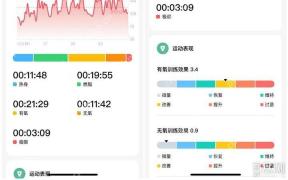 Keep 心率区间分布图，用于查看不同心率区间占比
