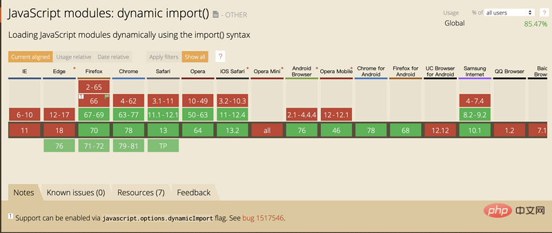 Detailed explanation of ES6 Modules