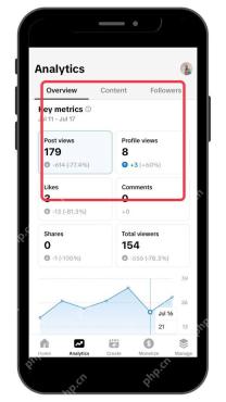 TikTok APP 数据分析对比界面