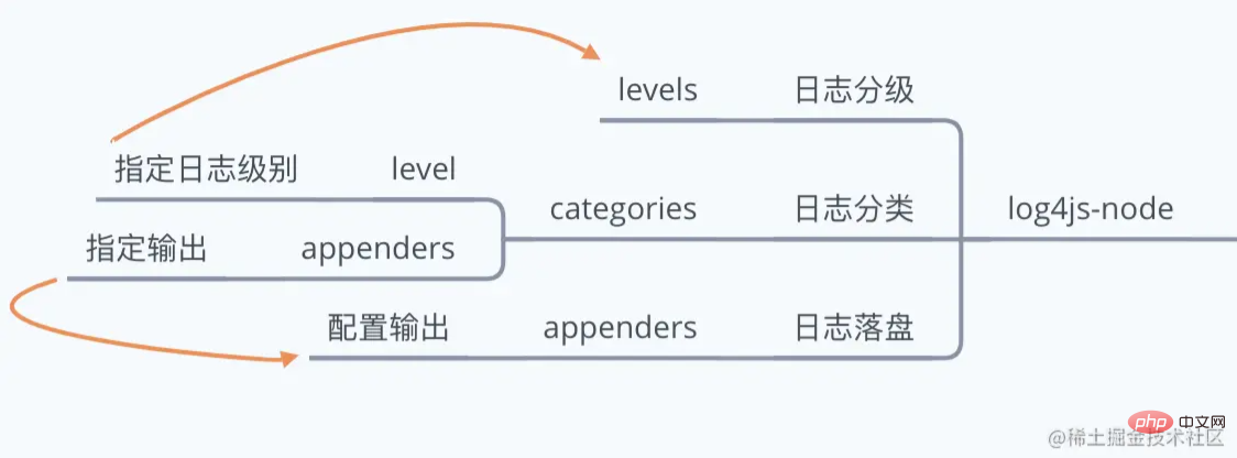 手把教你在 Node.js 服務中寫日誌