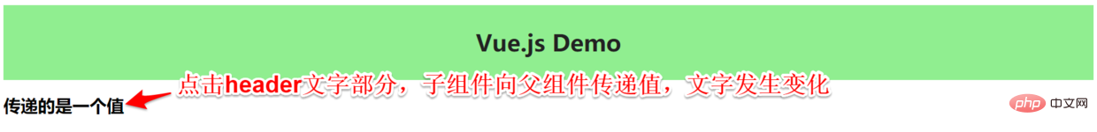 Vue Brother 구성 요소에서 값을 전달하는 5가지 방법은 무엇입니까?