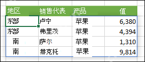 Excel 动态数组结果区域带蓝色边框