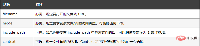 PHP fopen 함수의 사용법은 무엇입니까