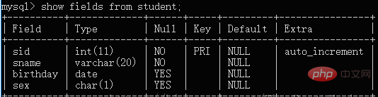 How to view the table structure in mysql?