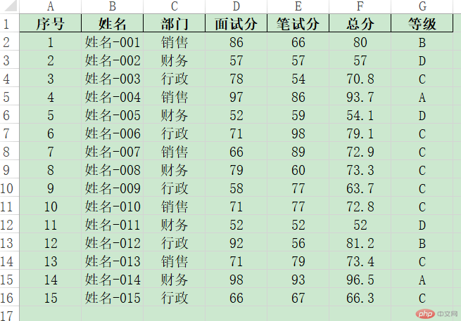 Python 学習 002-pandas VS Excel で成績を成績に割り当てる