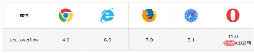 CSSでコンテンツがオーバーフローしないようにする方法