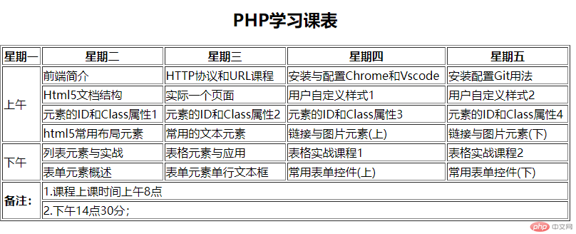 表格实践