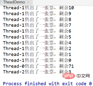 Implement java threads by inheriting the Thread class