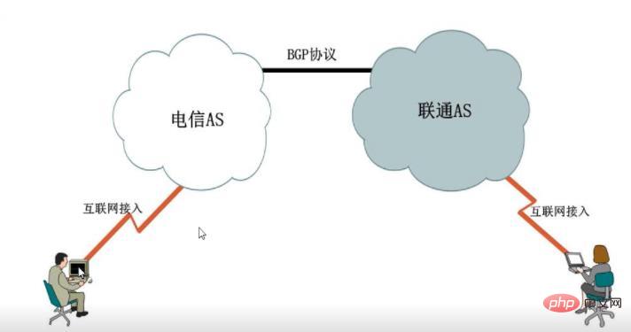 BGP est-il un protocole de routage externe ?