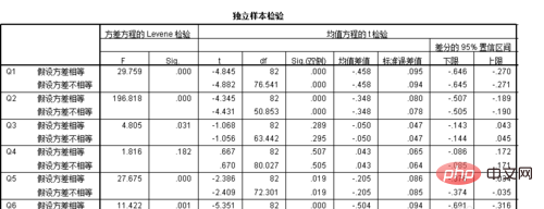 spssプロジェクト分析を行う方法