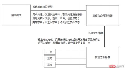 用户微信授权流程图.jpg