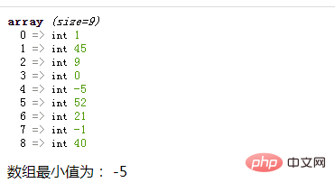 PHPで配列内の最小の要素値と添え字を見つける方法