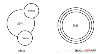 1641463225785239.png Bercakap secara ringkas tentang ciri Hook dalam Vue3 (perkongsian ringkasan)