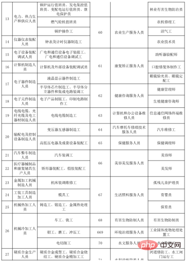 國家職業資格證書的相關介紹