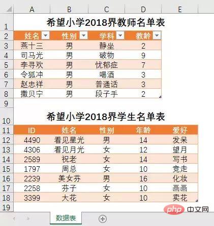 Excel SQL 쿼리에서 테이블 사용 요약