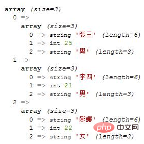 What does multidimensional array in php mean?