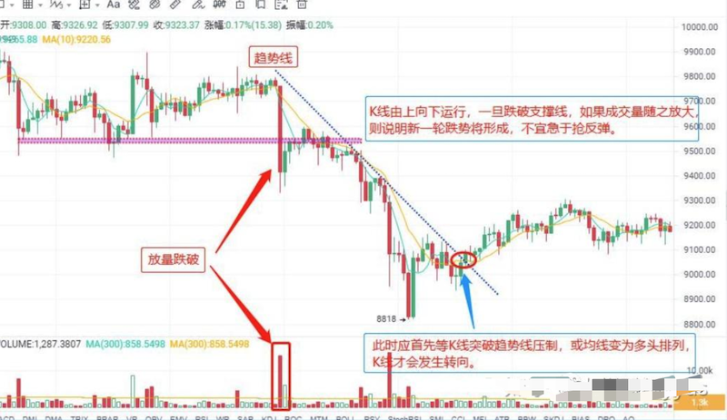 币圈每天波动这么大，怎么判断进场时机？ - php中文网