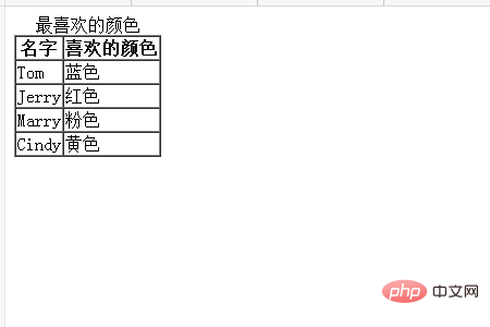 キャプションタグの使い方