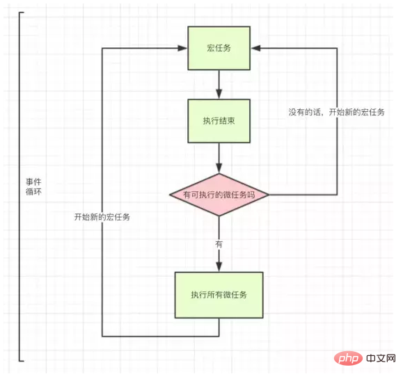 JavaScriptの動作メカニズムの詳細な紹介（コード例）