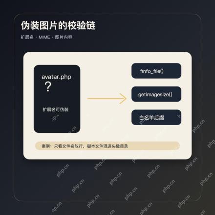 PHP 文件上传总失败？从 $_FILES、大小限制到 move_uploaded_file() 一次排清 - php中文网