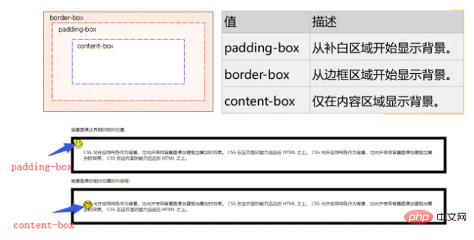 css的背景图怎么加边框-css教程-PHP中文网