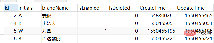 MySQLで重複データを削除する方法