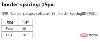 1550286256880146.jpg CSSで表の境界線間の距離を設定するにはどうすればよいですか? border-spacing 属性の使用