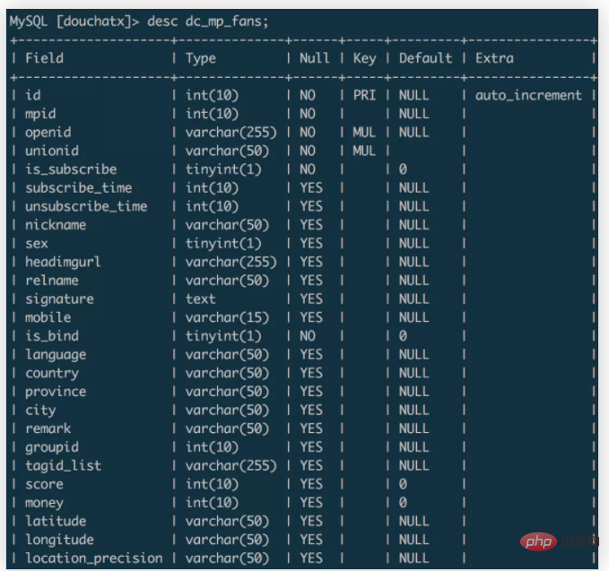 重點記錄Mysql百萬級的資料遷移過程！