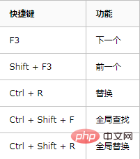 Python IDE Pycharm のショートカット キーの概要