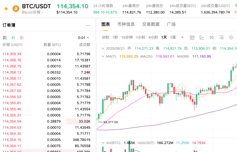 比特币哪里提现手续费最低？（2025更新） - php中文网