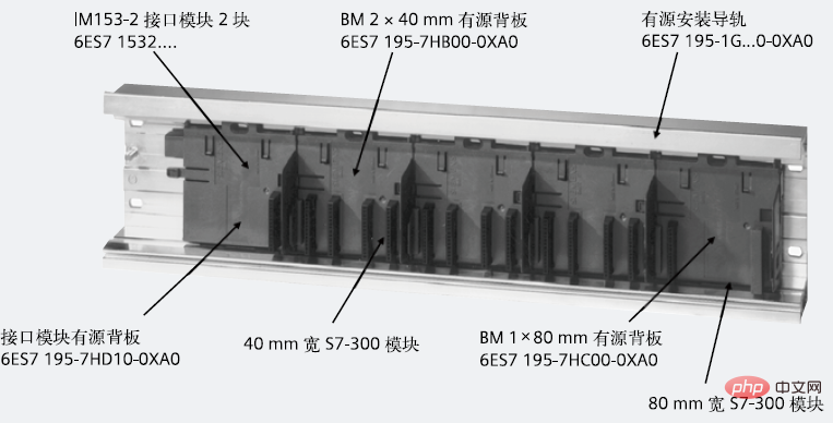 Welches Modul ist et200m?