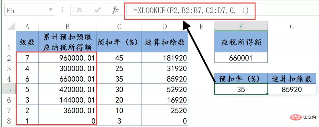 Résumer et organiser lutilisation de la fonction XLOOKUP