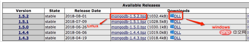 linux如何安裝mongodb php擴充