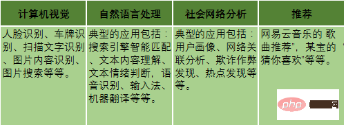 什麼是機器學習？機器學習能解決什麼樣的問題？