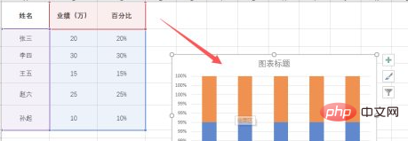 How to display data and percentages in excel bar chart