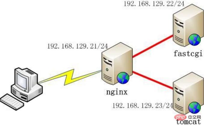 php底层运行原理详细介绍