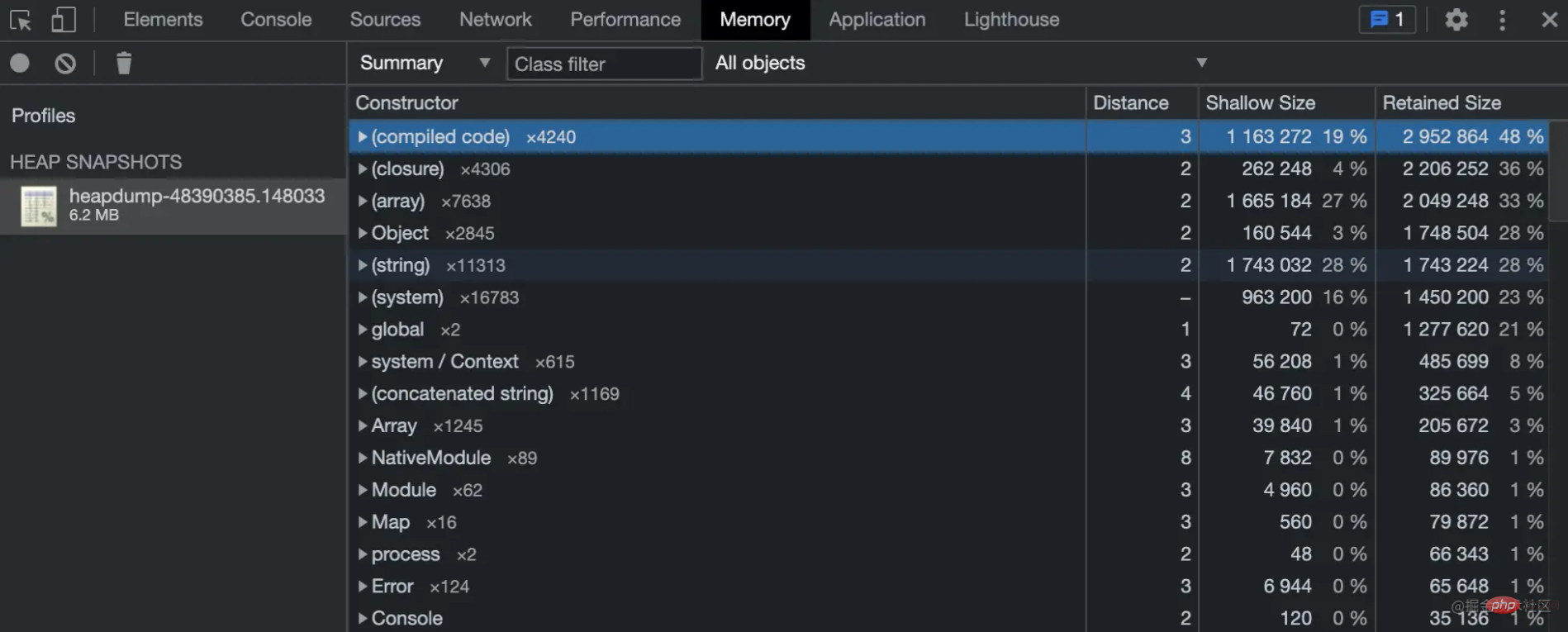 1Comprendre rapidement les indicateurs de performance dans Node.js