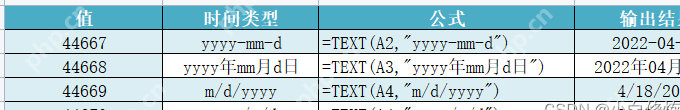 TEXT函数把日期值统一输出为不同日期格式