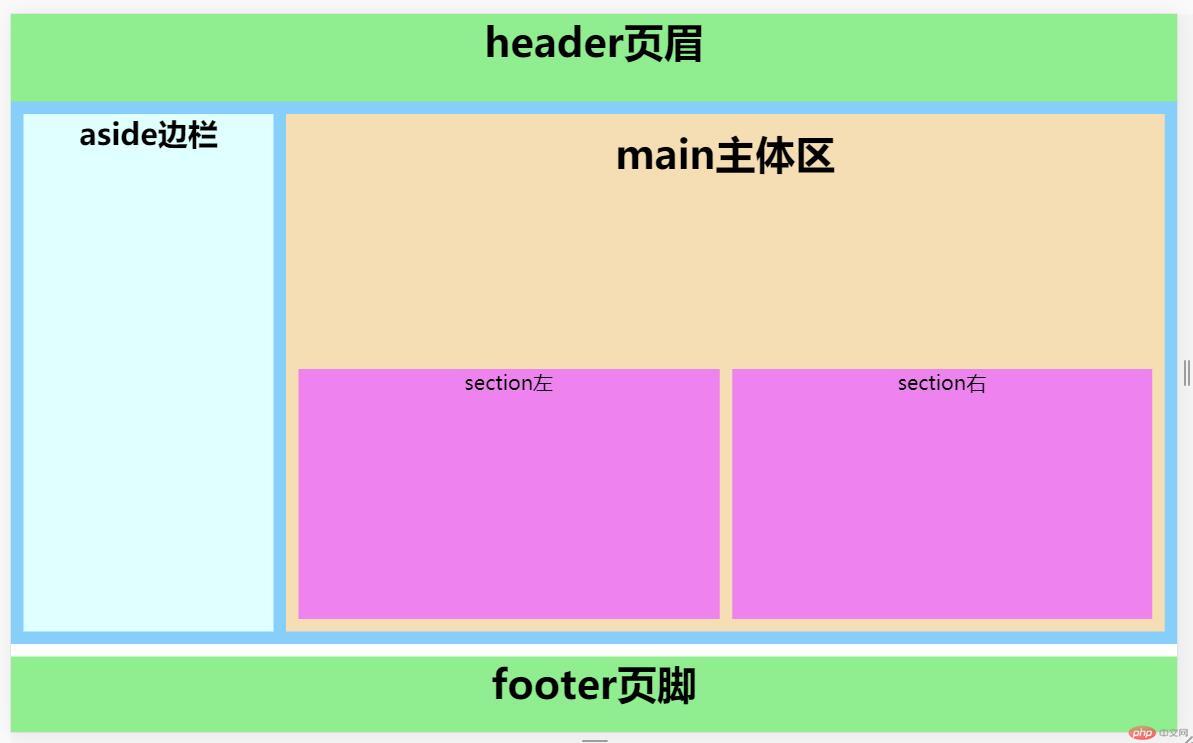 语义化结构元素