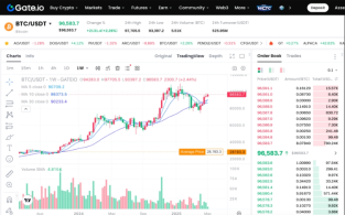 什么是三角形震荡？2026比特币突破行情预判技巧 - php中文网