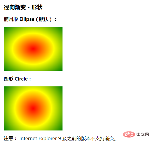 CSS3中的渐变分为哪几类