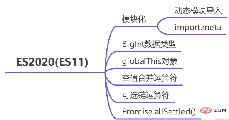 Summary of all new features of JavaScript ECMAScript 6